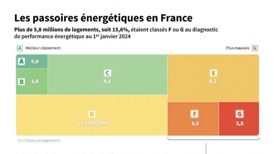 Rénovés, reloués, vides... Où sont passés les logements G ?